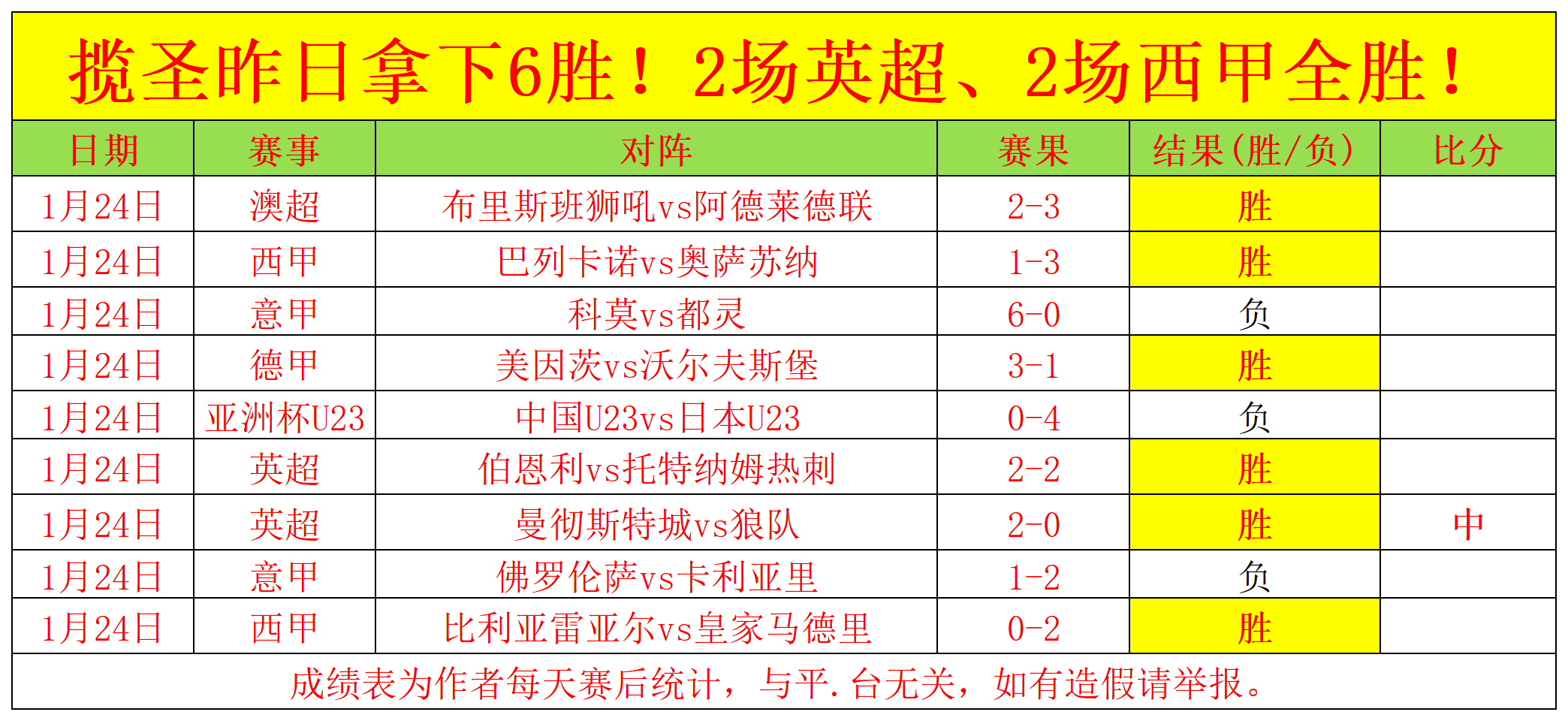 内维尔解析,卡里克激活,舍什科,万博,ManBetX,万博体育官网,万博官网,万博体育下载