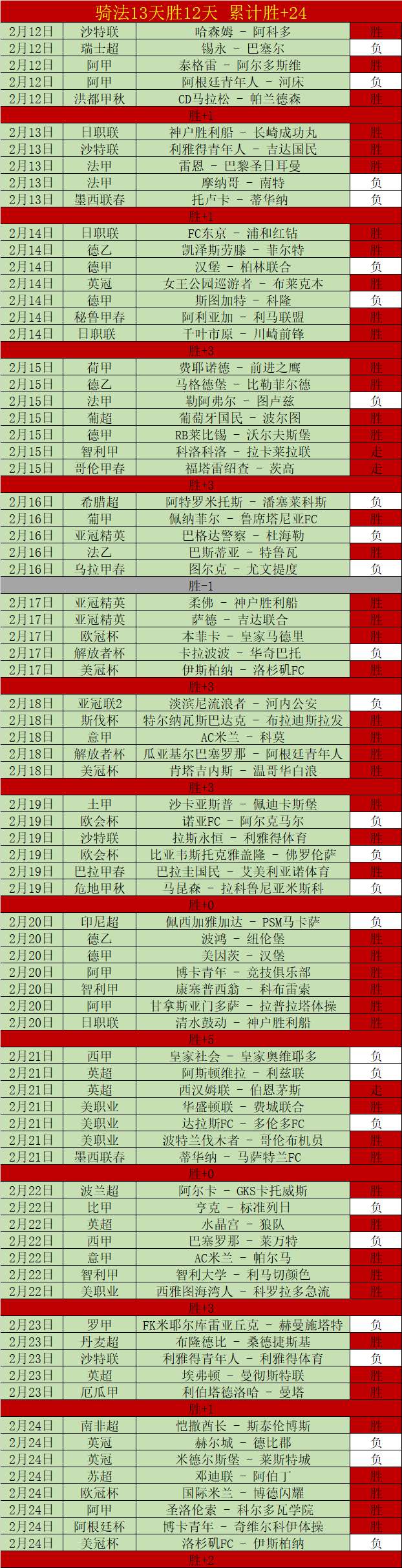 热刺惊天逆,连续四胜奇,观解密,万博,ManBetX,万博体育官网,万博官网,万博体育下载
